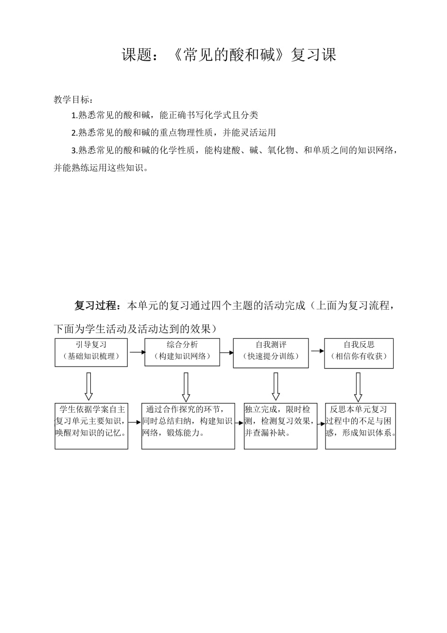 化学人教版九年级上册常见的酸和碱复习_第1页