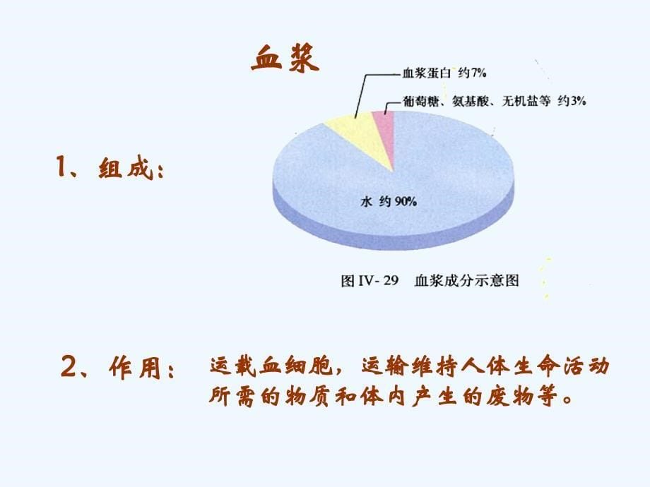 生物人教版七年级下册流动的组织.1流动的组织——血液》_第5页