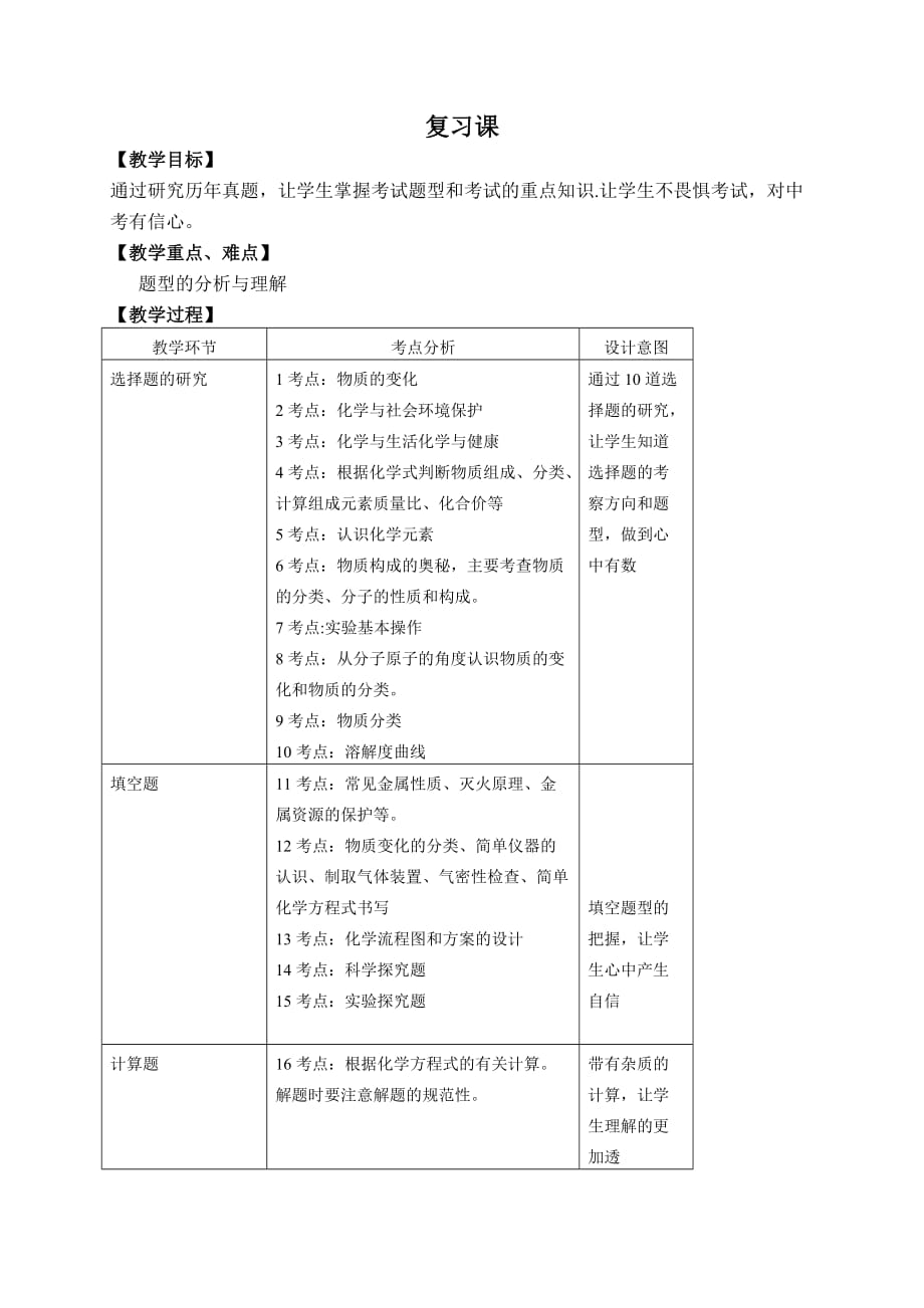 化学人教版九年级下册中考复习_第1页