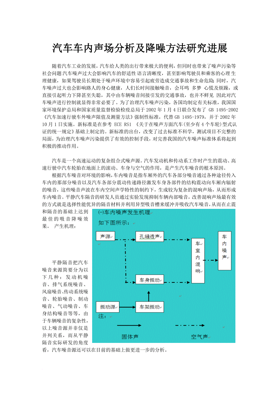 汽车声场研究进展_第1页