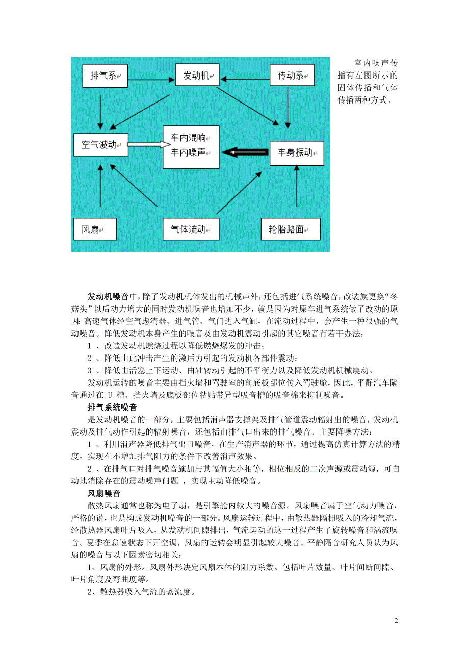 汽车声场研究进展_第2页