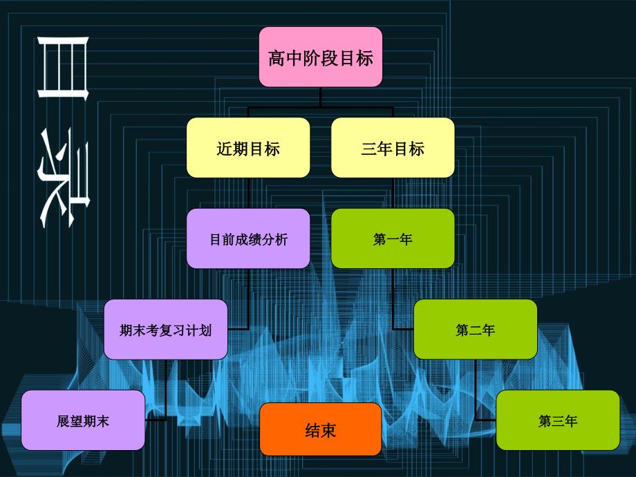 高中三年规划资料_第3页