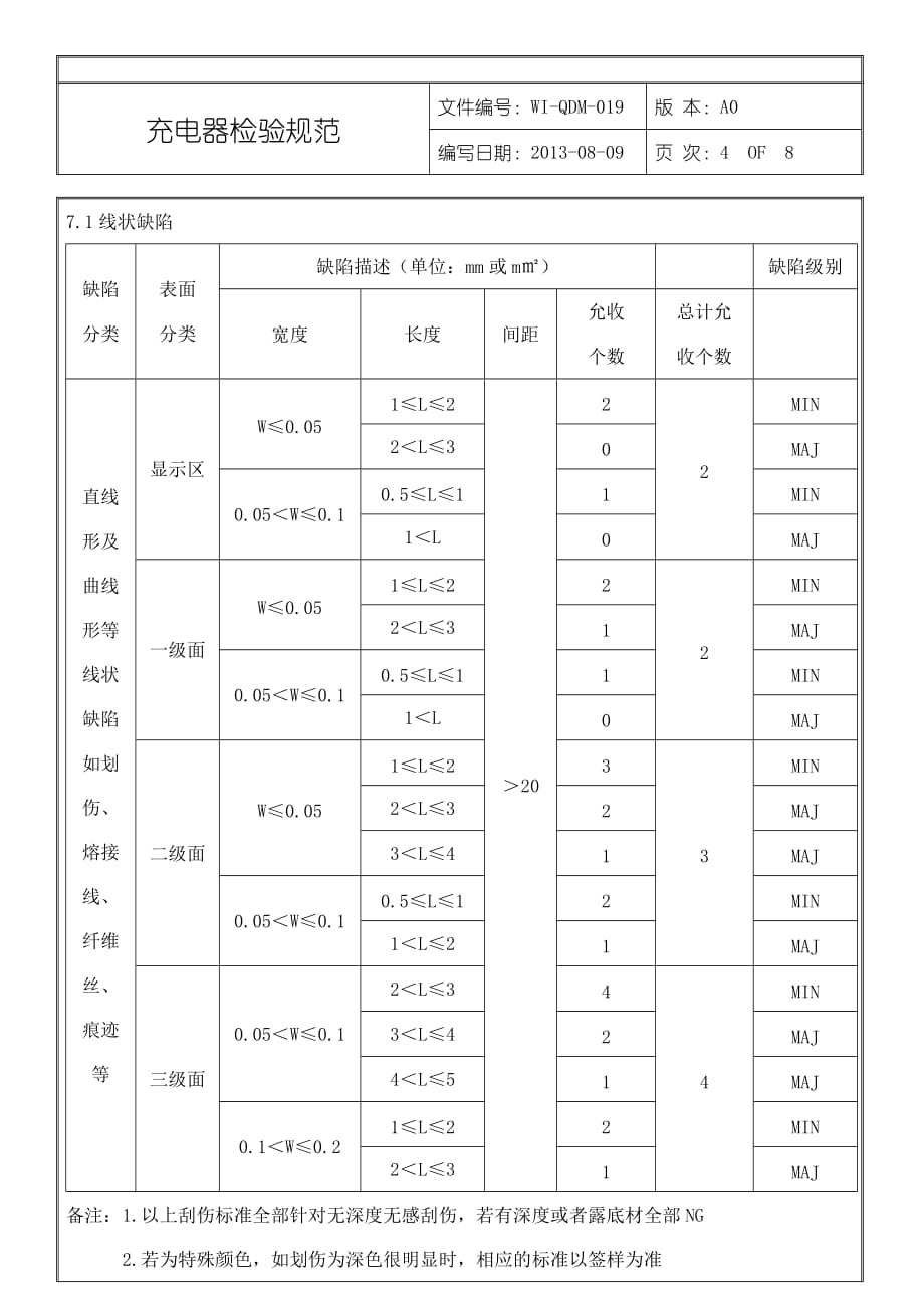 充电器检验规范_第4页