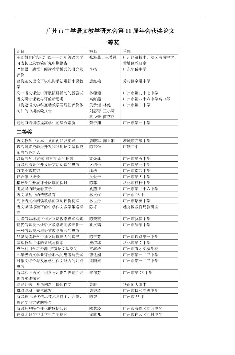 广州市中学语文教学研究会第11届年会获奖论_第1页