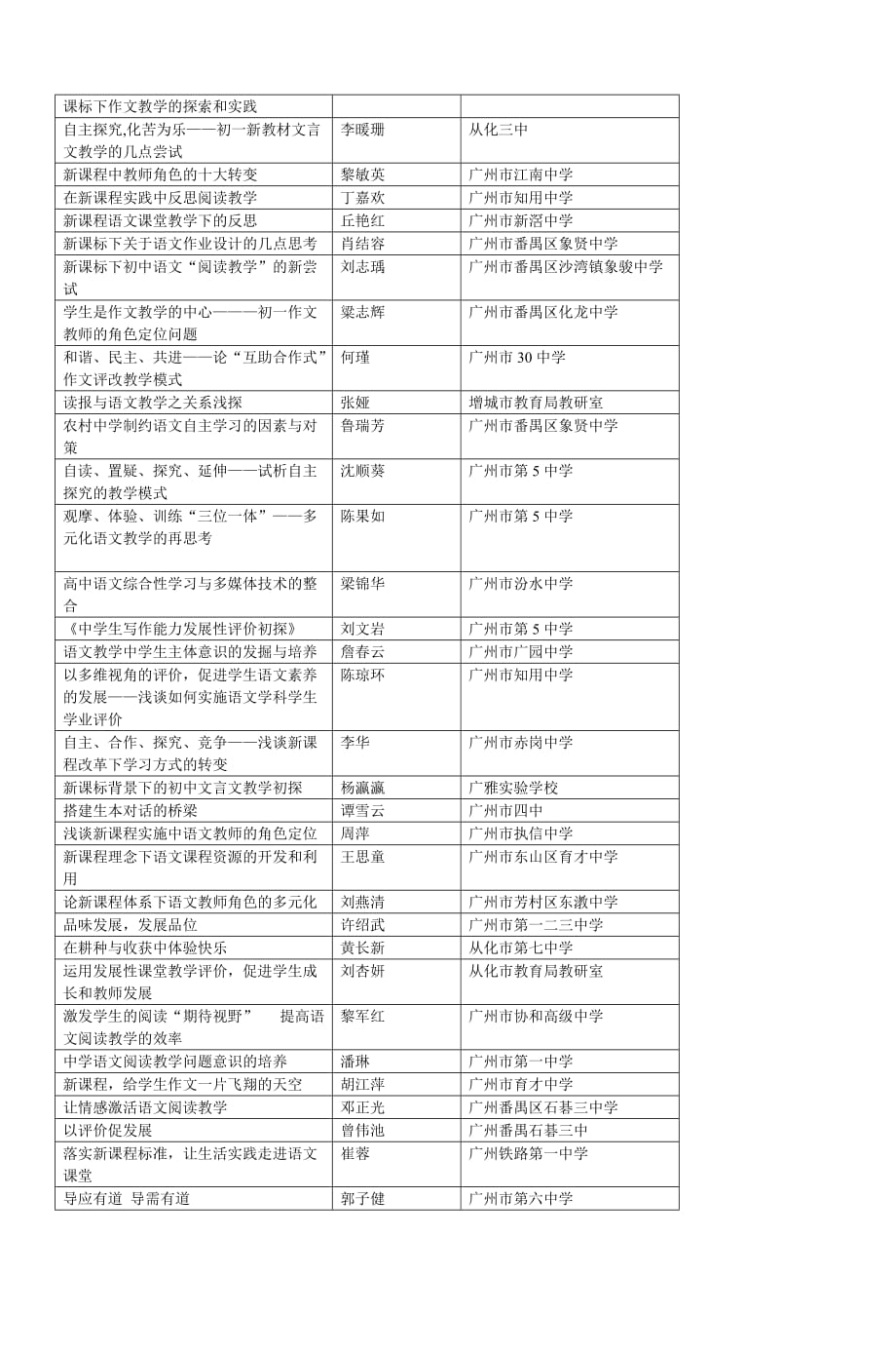 广州市中学语文教学研究会第11届年会获奖论_第3页