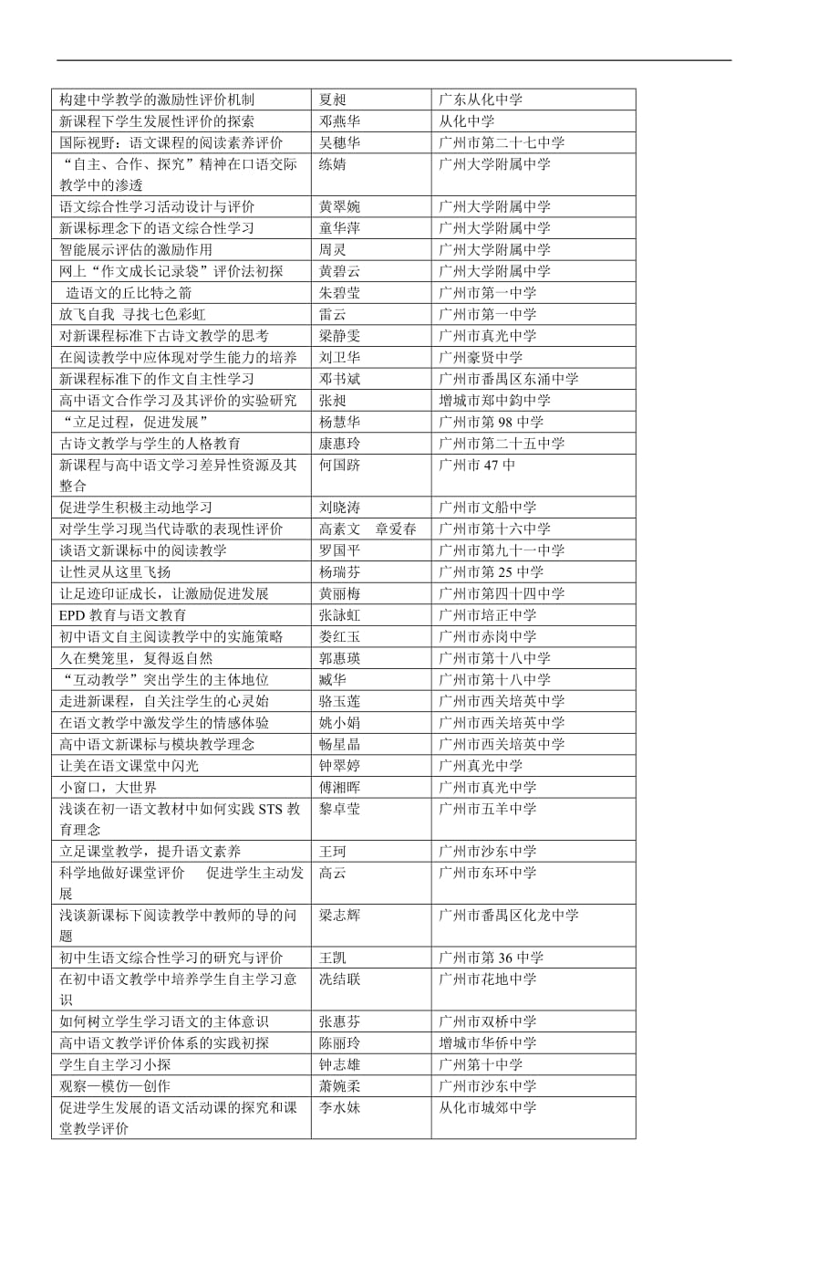 广州市中学语文教学研究会第11届年会获奖论_第4页