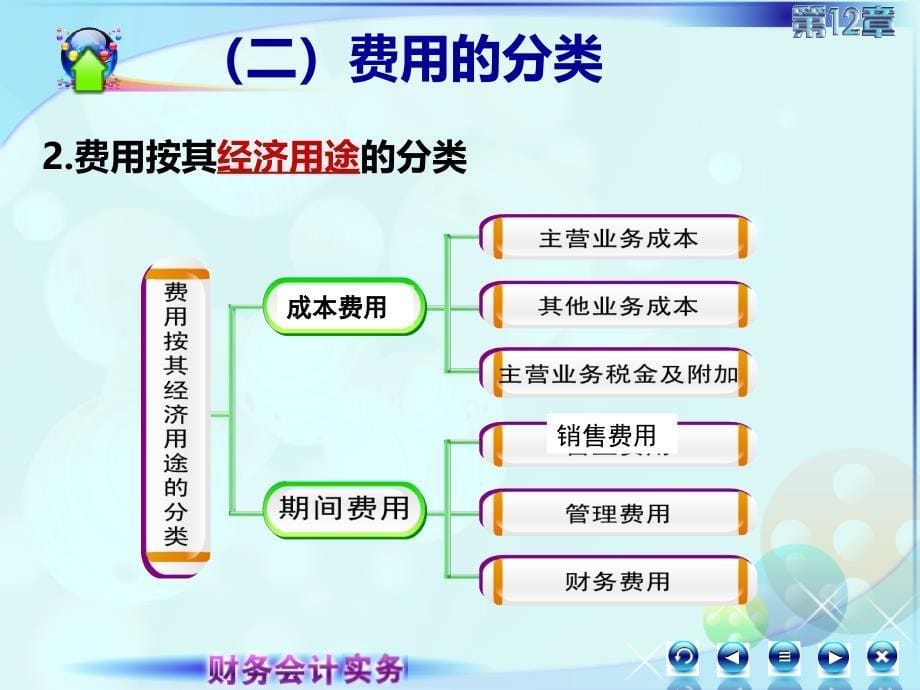 12第十二章收入费用和利润125费用5_第5页