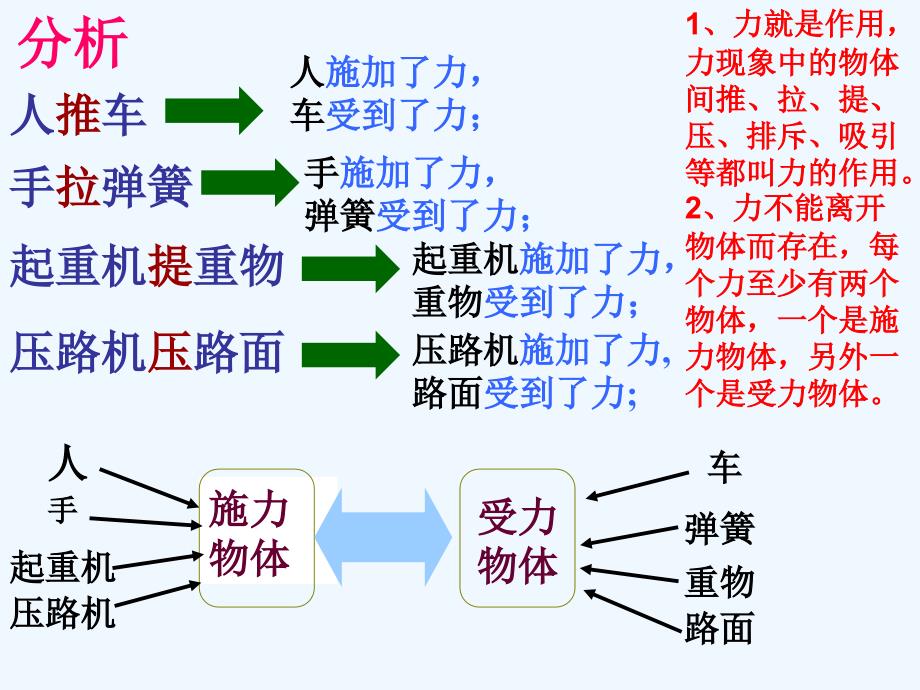 物理人教版八年级下册第一节力_第3页