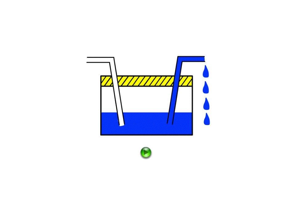 三四年级教材分析及三年级课件6《空气占据空间》_第5页