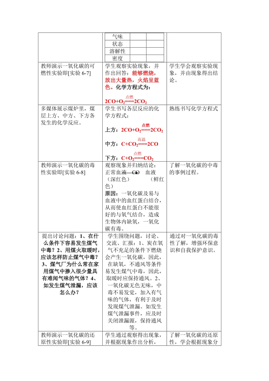 化学人教版九年级上册6.3二氧化碳和一氧化碳课件1_第5页