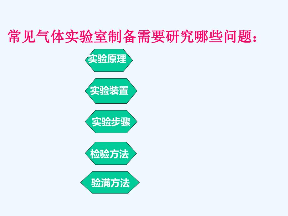 化学人教版九年级上册常见气体制备和收集_第2页