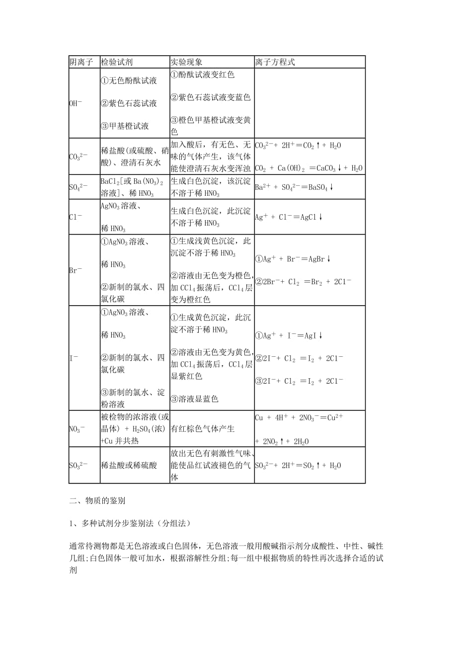 化学人教版九年级下册物质的检验_第4页