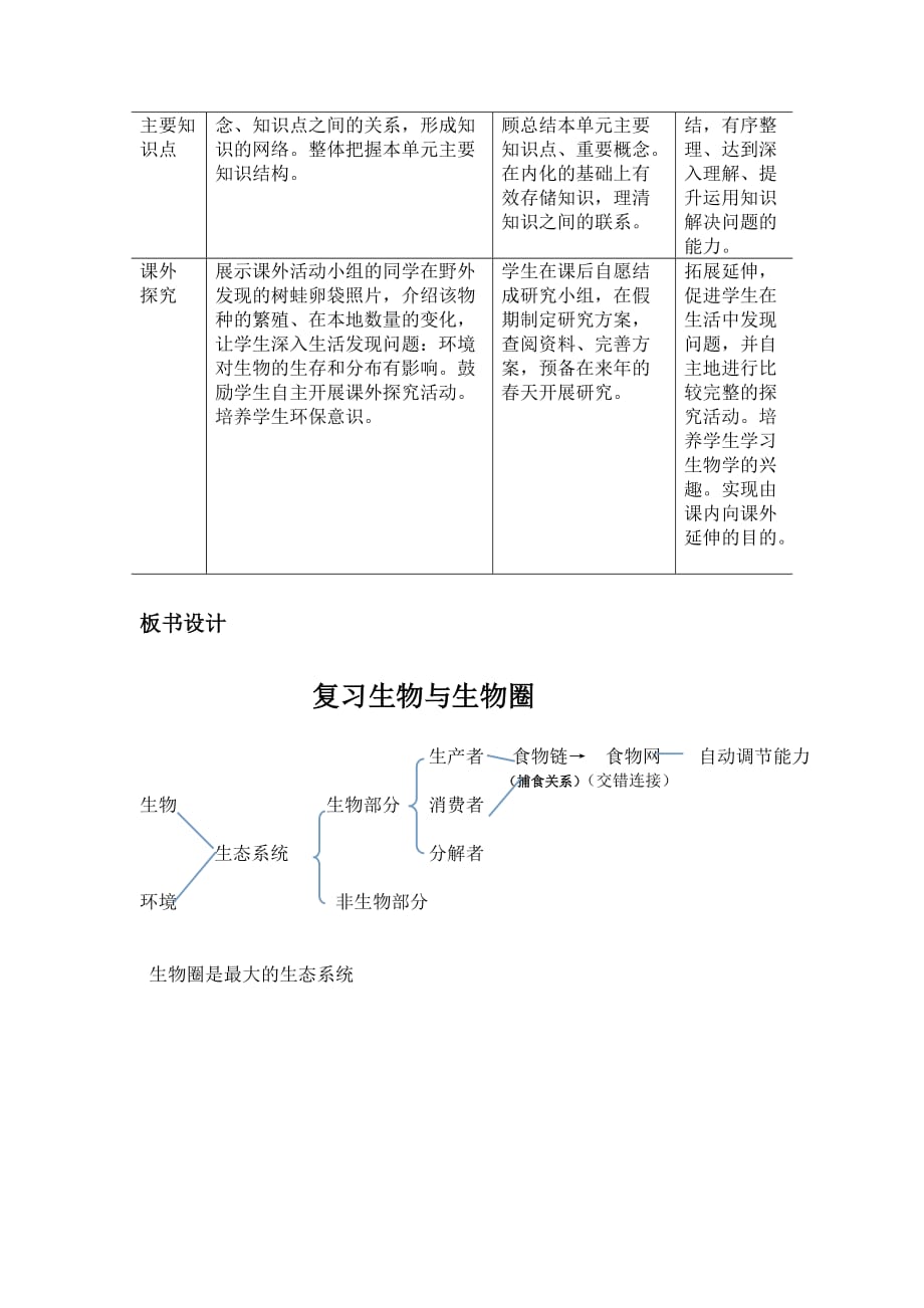 生物人教版七年级上册生物与生物圈复习课_第3页