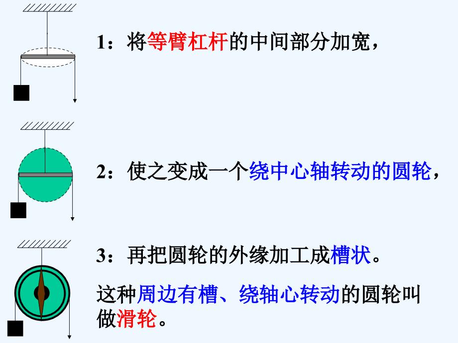 物理人教版八年级下册滑轮滑轮组_第2页