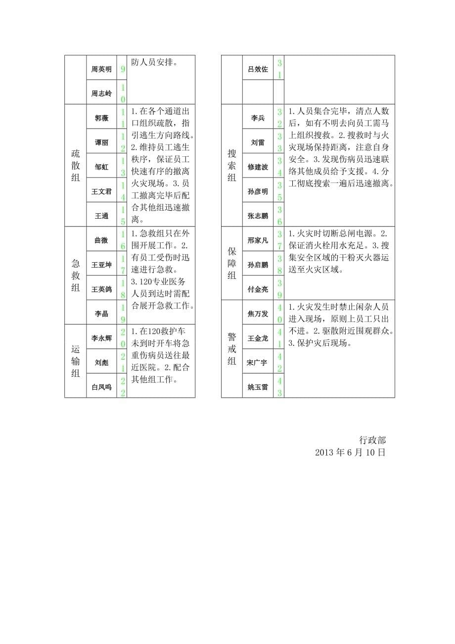 汽车4s店消防应急预案_第5页