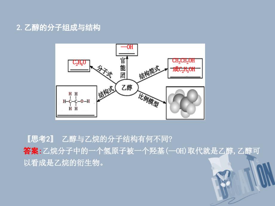 2017_2018学年高中化学第三章有机化合物第三节生活中两种常见的有机物第1课时乙醇课件新人教版必修_第4页