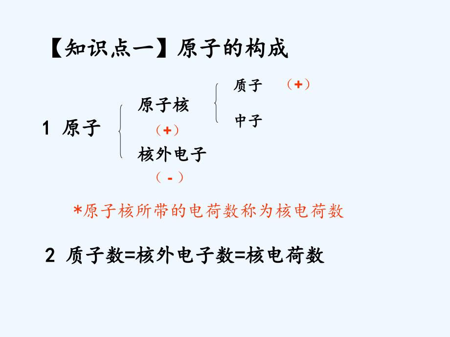 化学人教版九年级上册三单元 物质构成的奥秘课题二原子的结构_第4页