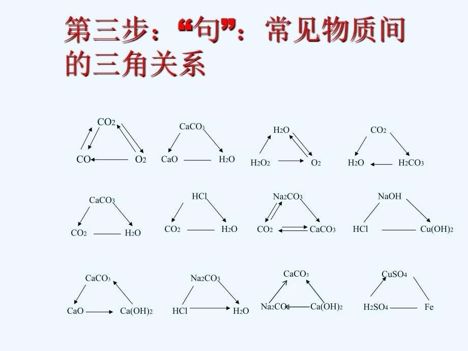 化学人教版九年级下册推断题专讲_第5页