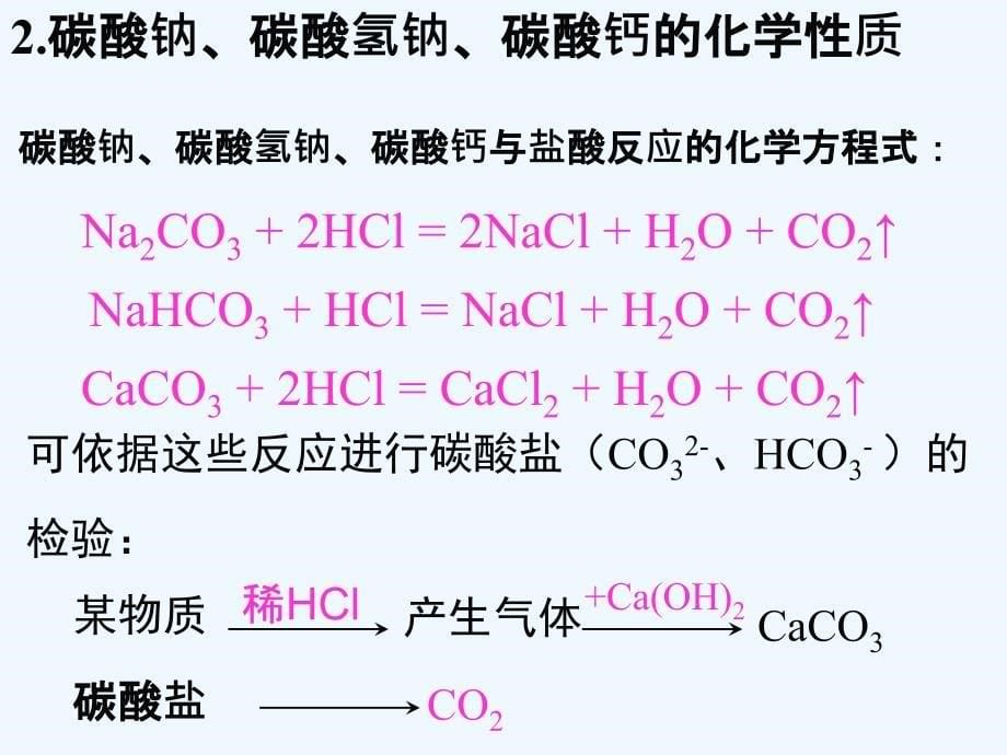 化学人教版九年级下册盐化肥的复习_第5页