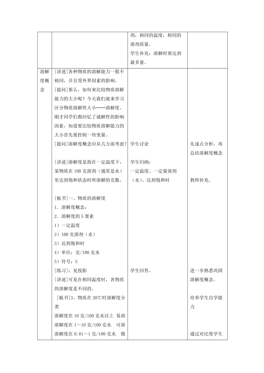 化学人教版九年级下册《课题2 溶解度》教学设计_第2页