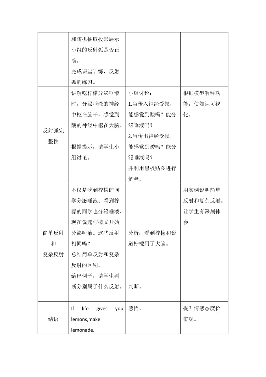 生物人教版七年级下册神经调节的基本方式 教学设计_第4页