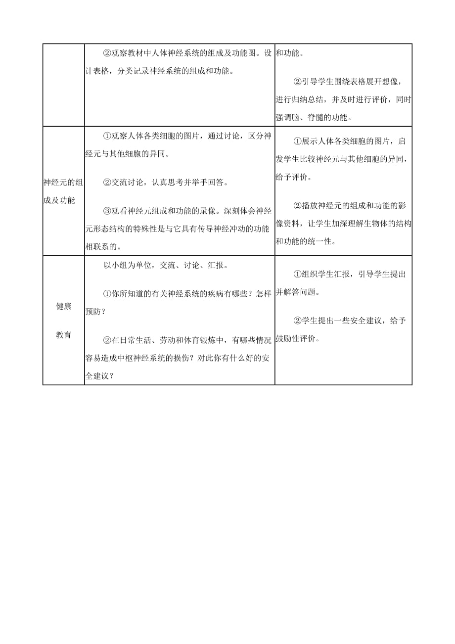 生物人教版七年级下册神经系统组成的教学设计_第2页