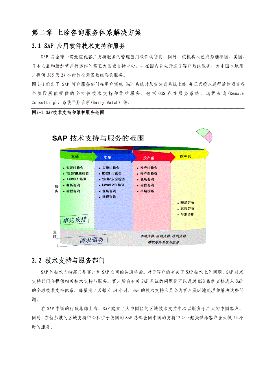 sap系统维护服务方案_第4页