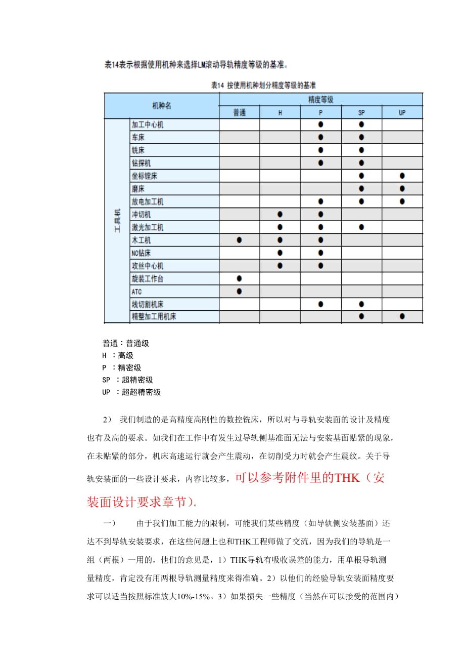 thk培训小结_第2页