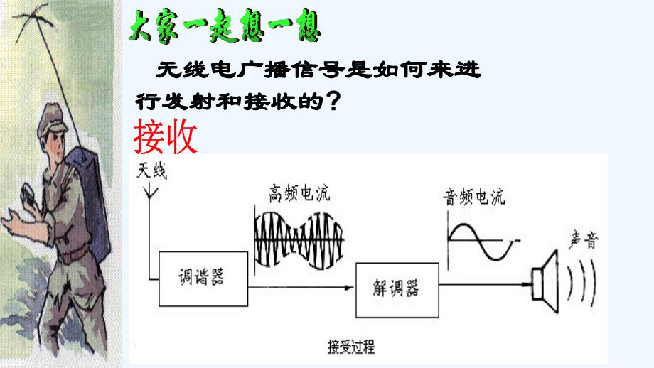 物理人教版九年级全册《广播、电视和移动通信》ppt_第4页