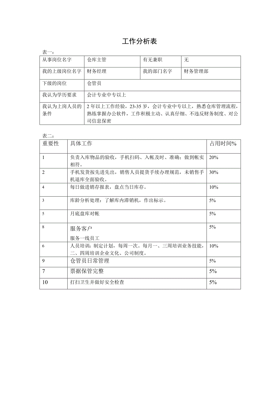 长松工作分析表集锦_第4页