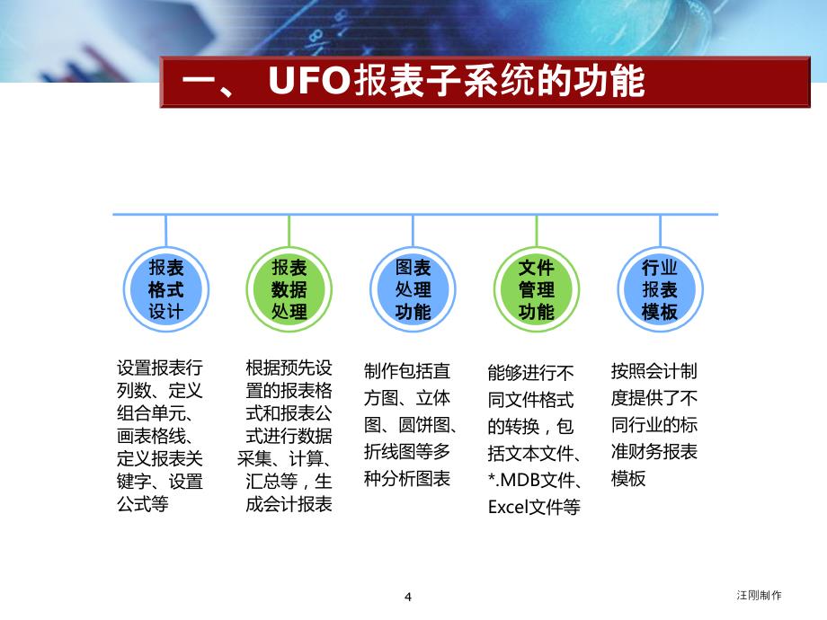 企业财务会计全套配套课件第4章ufo报表子系统_第4页