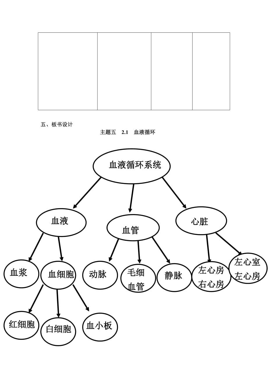 生物人教版七年级下册生物圈中的人教学设计_第4页