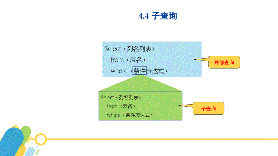 sqlserver2016数据库应用与开发黄能耿)配套资源4-8.子查询——嵌套子查询_第4页