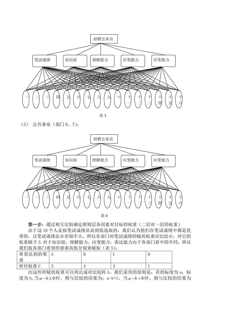 招聘公务员问题_第5页