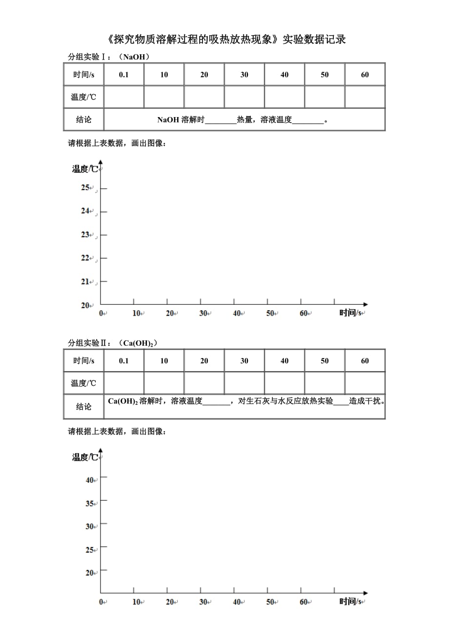 化学人教版九年级下册探究物质溶解过程的吸热放热现象_第1页