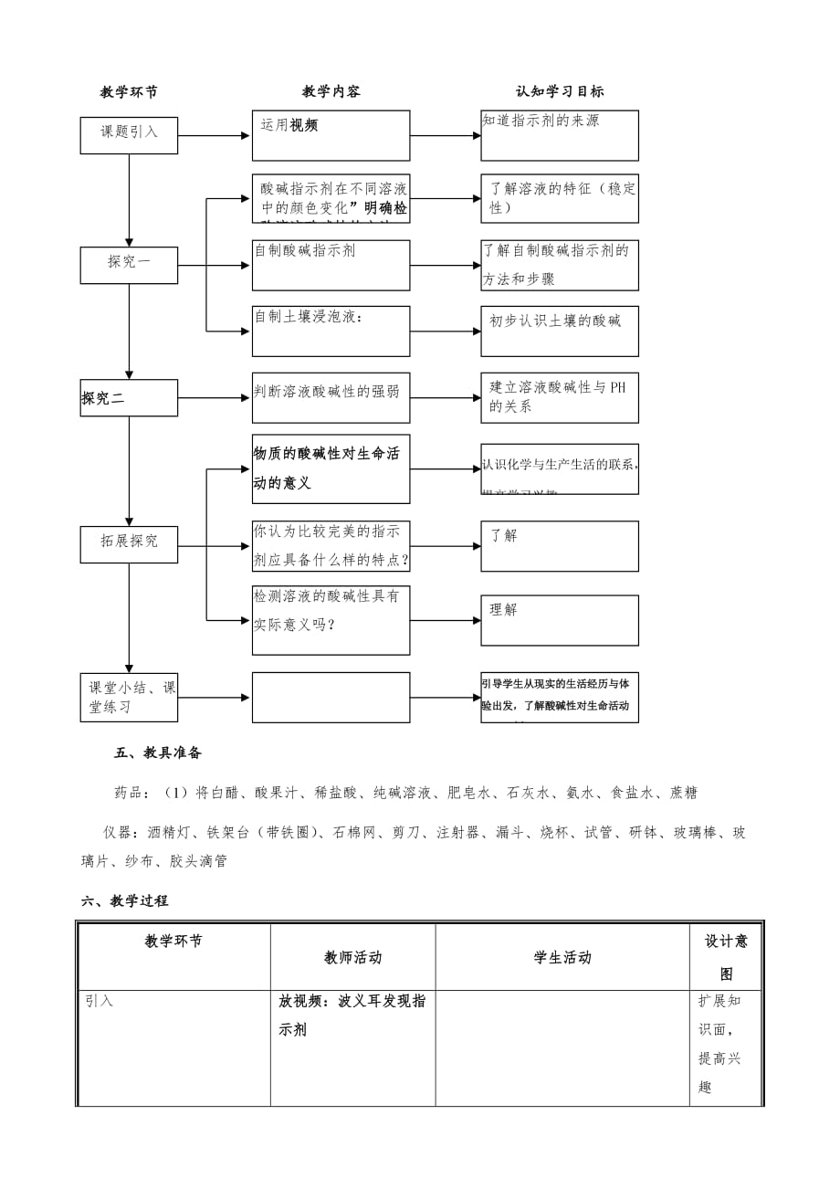 化学人教版九年级下册东城一中杨莲玉溶液酸碱性检验教_第3页