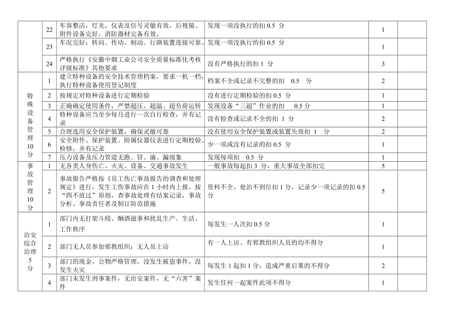 安全保卫目标管理考核内容及评分标准_第4页