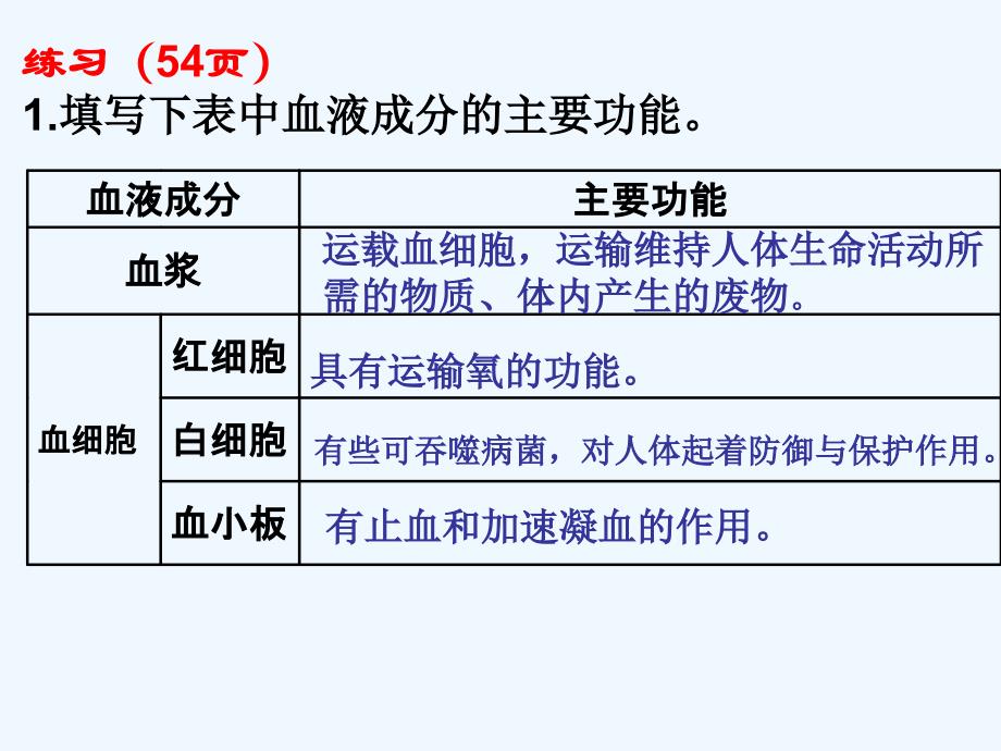 生物人教版七年级下册流动的组织血液-作业_第4页