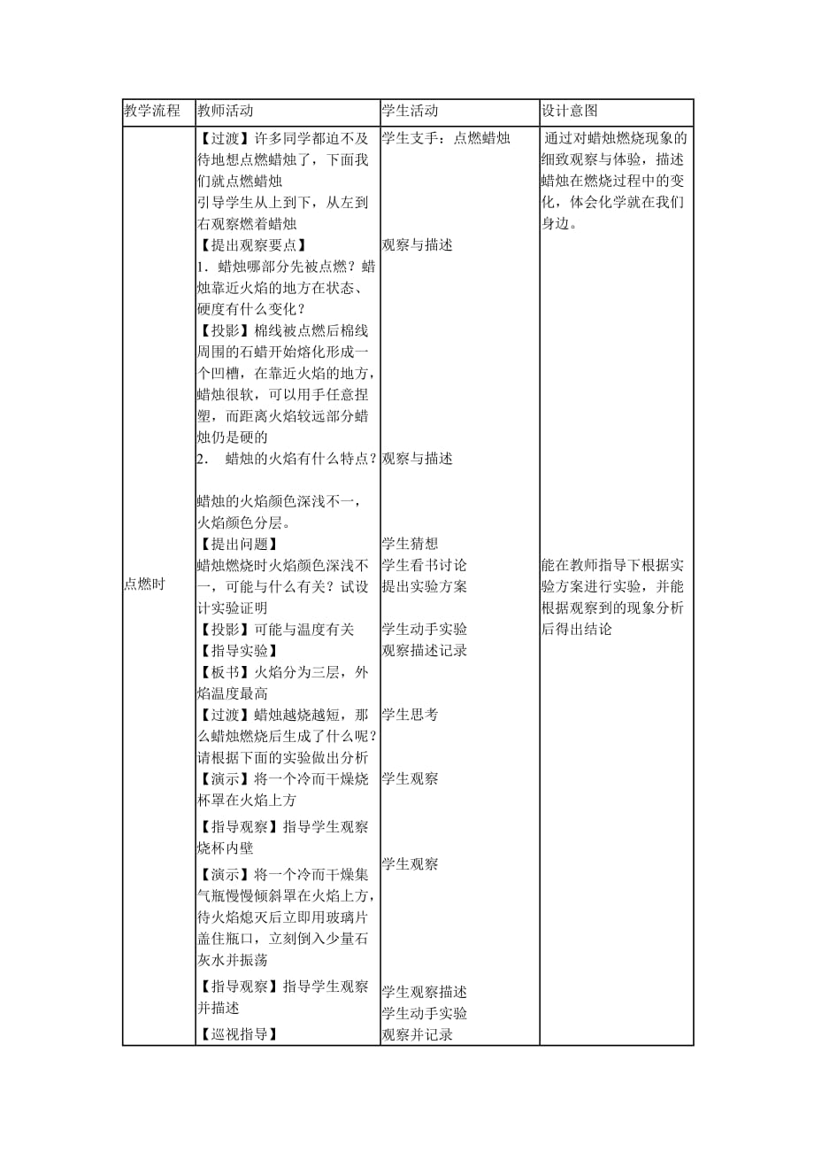 化学人教版九年级上册小组讨论进行实验_第1页