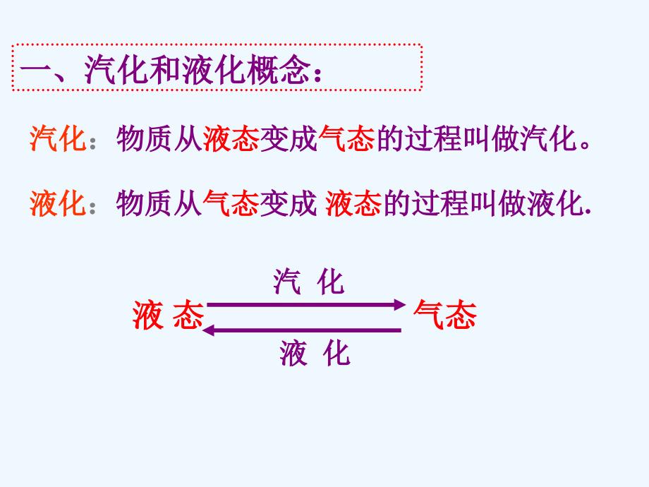 物理人教版八年级上册汽化液化课件_第4页