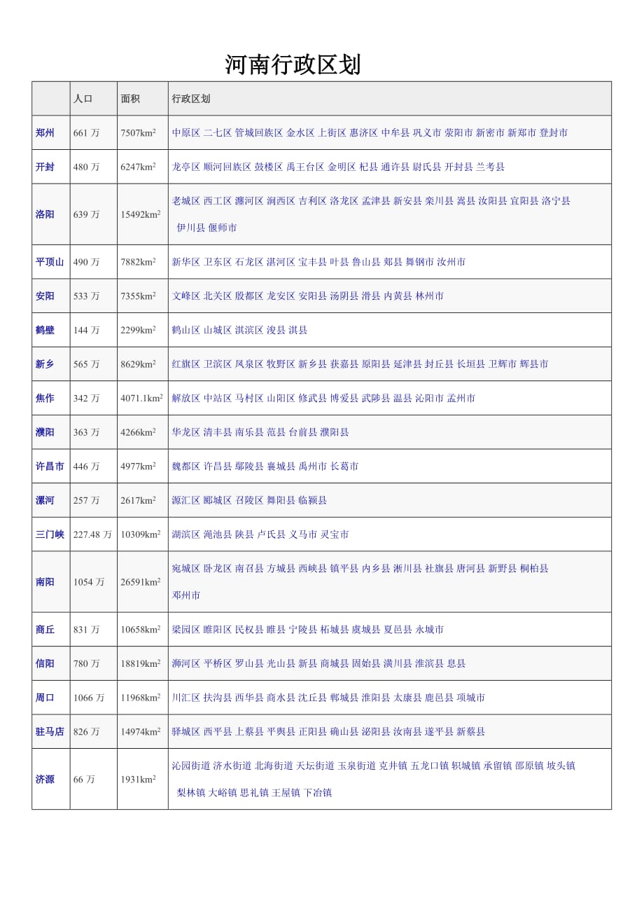 河南行政区划_第1页