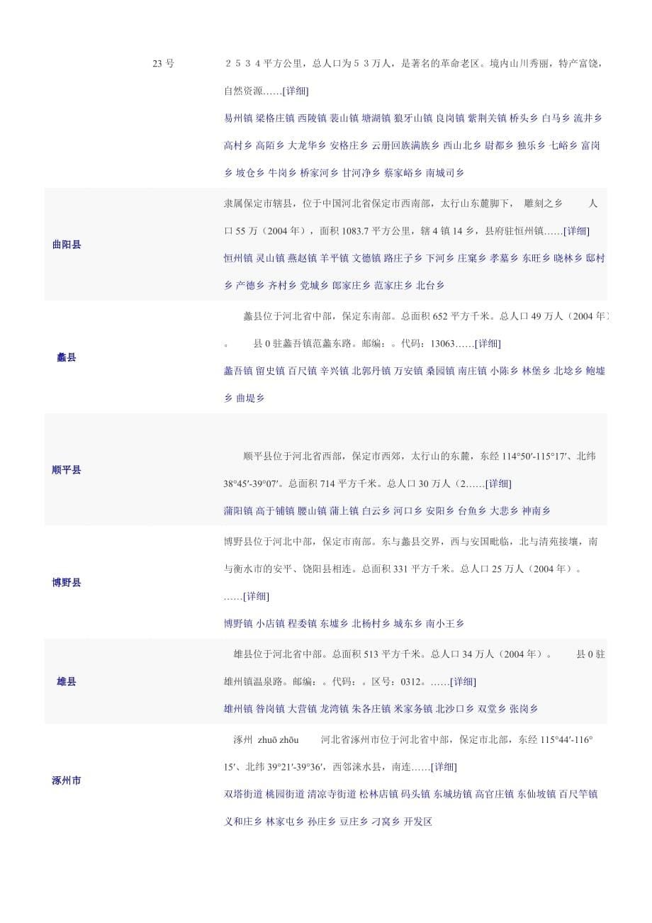 河南行政区划_第5页