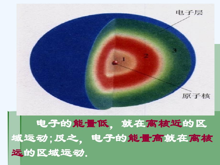 化学人教版九年级上册微观解释_第4页