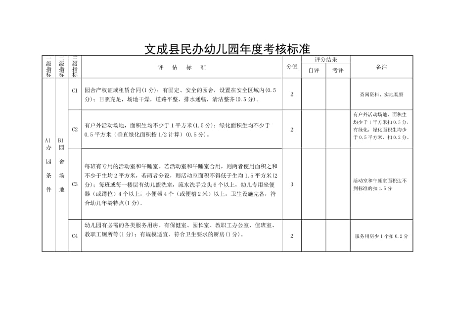 民办幼儿园年度考核标准_第1页