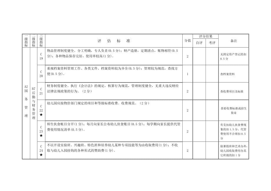 民办幼儿园年度考核标准_第5页