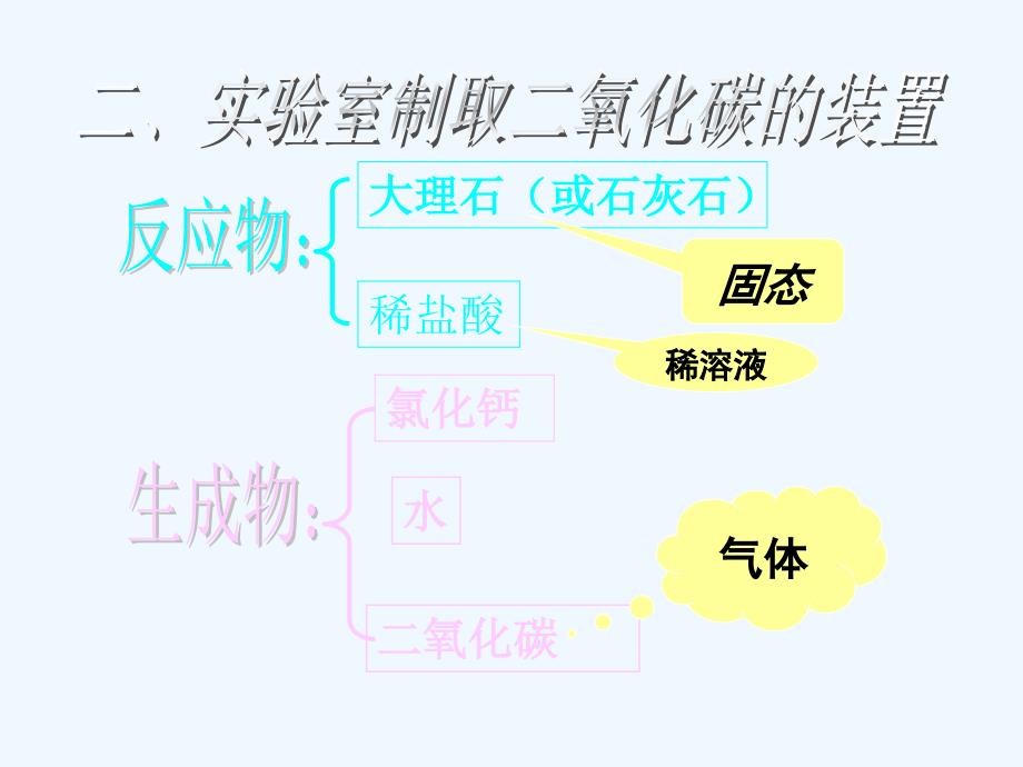 化学人教版九年级上册实验室制取二氧化碳.ppt_第3页