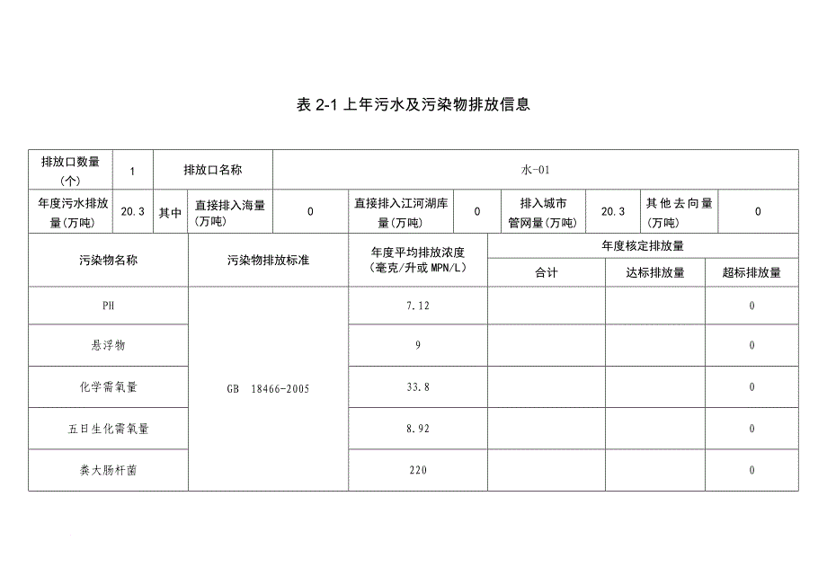 广州重点排污单位环境信息公开格式规范表_第2页