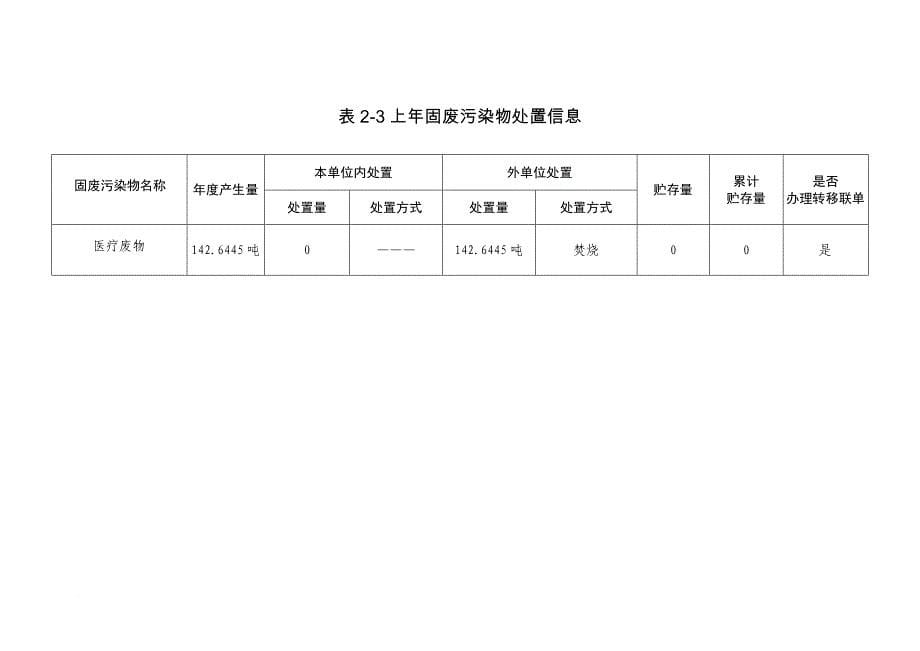 广州重点排污单位环境信息公开格式规范表_第5页