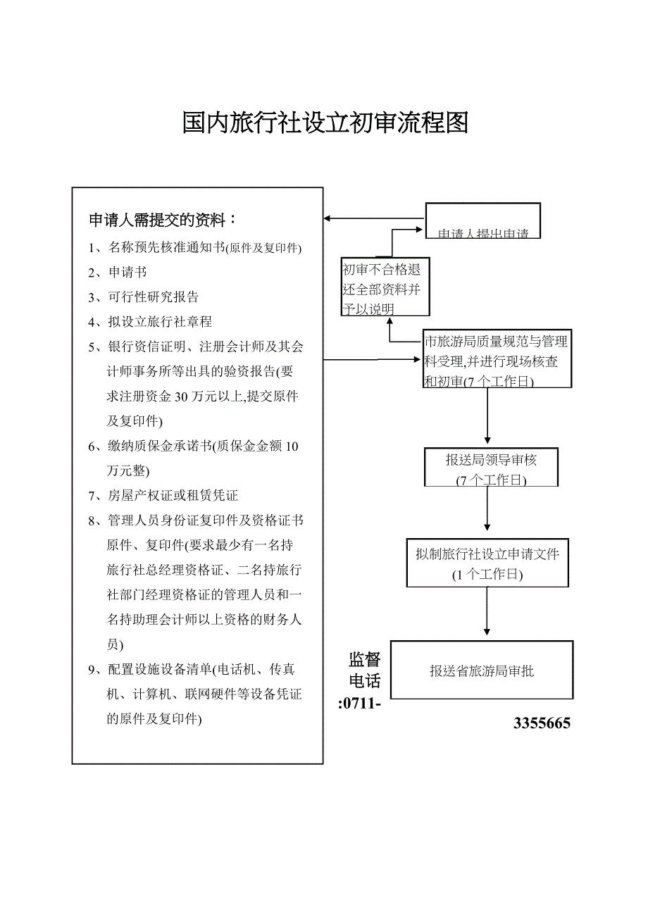 旅游业务流程图_第1页