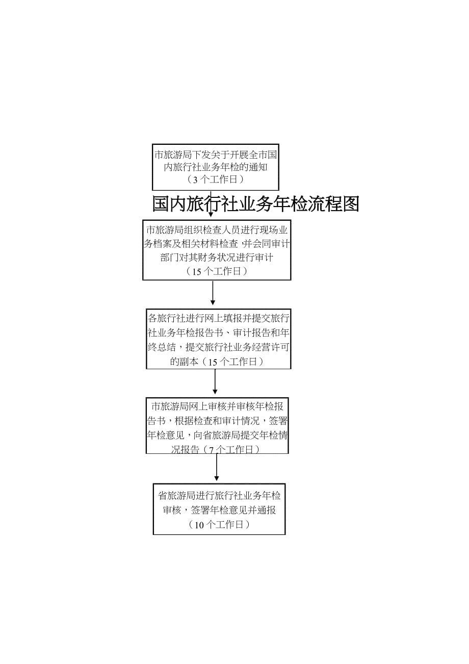 旅游业务流程图_第5页